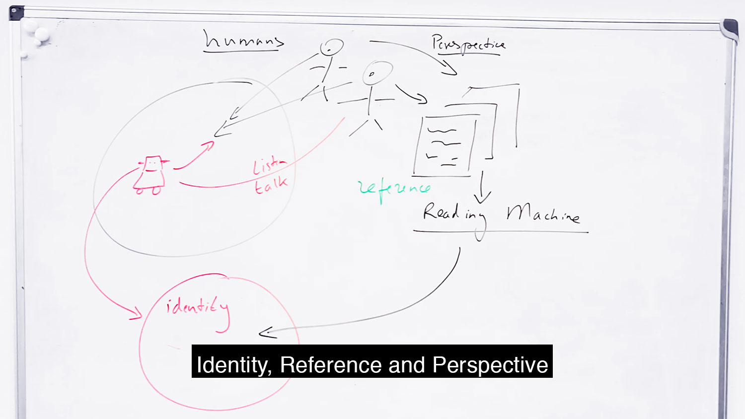 Abstract Framework Identity, Reference & Perspective