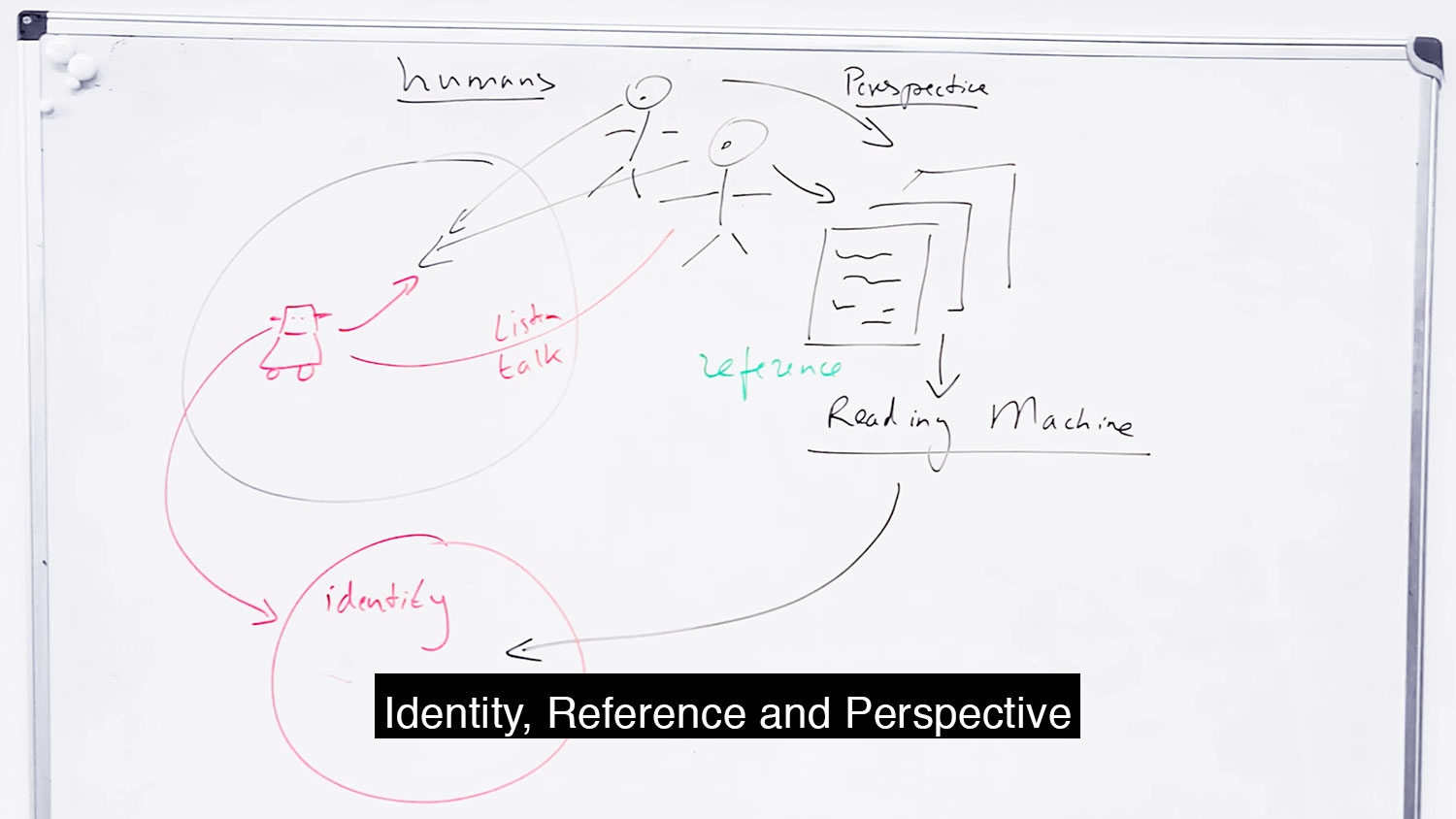 References - Language and Identity